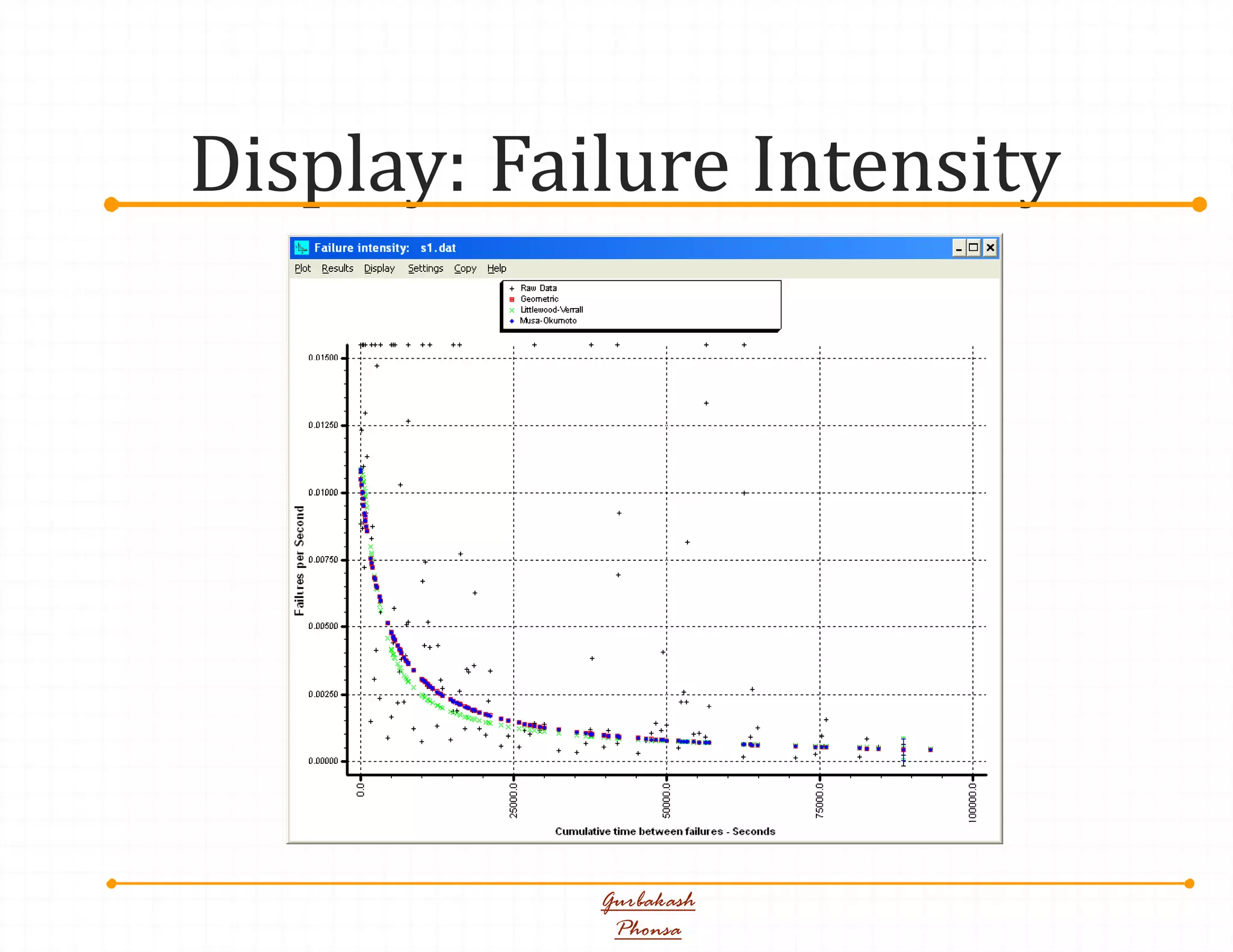 Display: Failure Intensity
Gurbakash
Phonsa
 