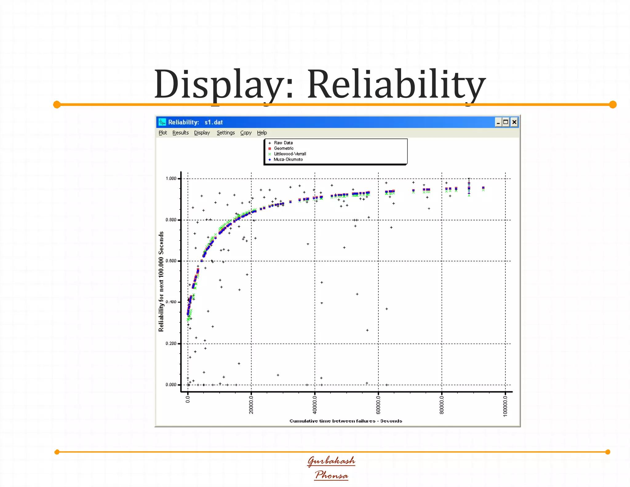 Display: Reliability
Gurbakash
Phonsa
 