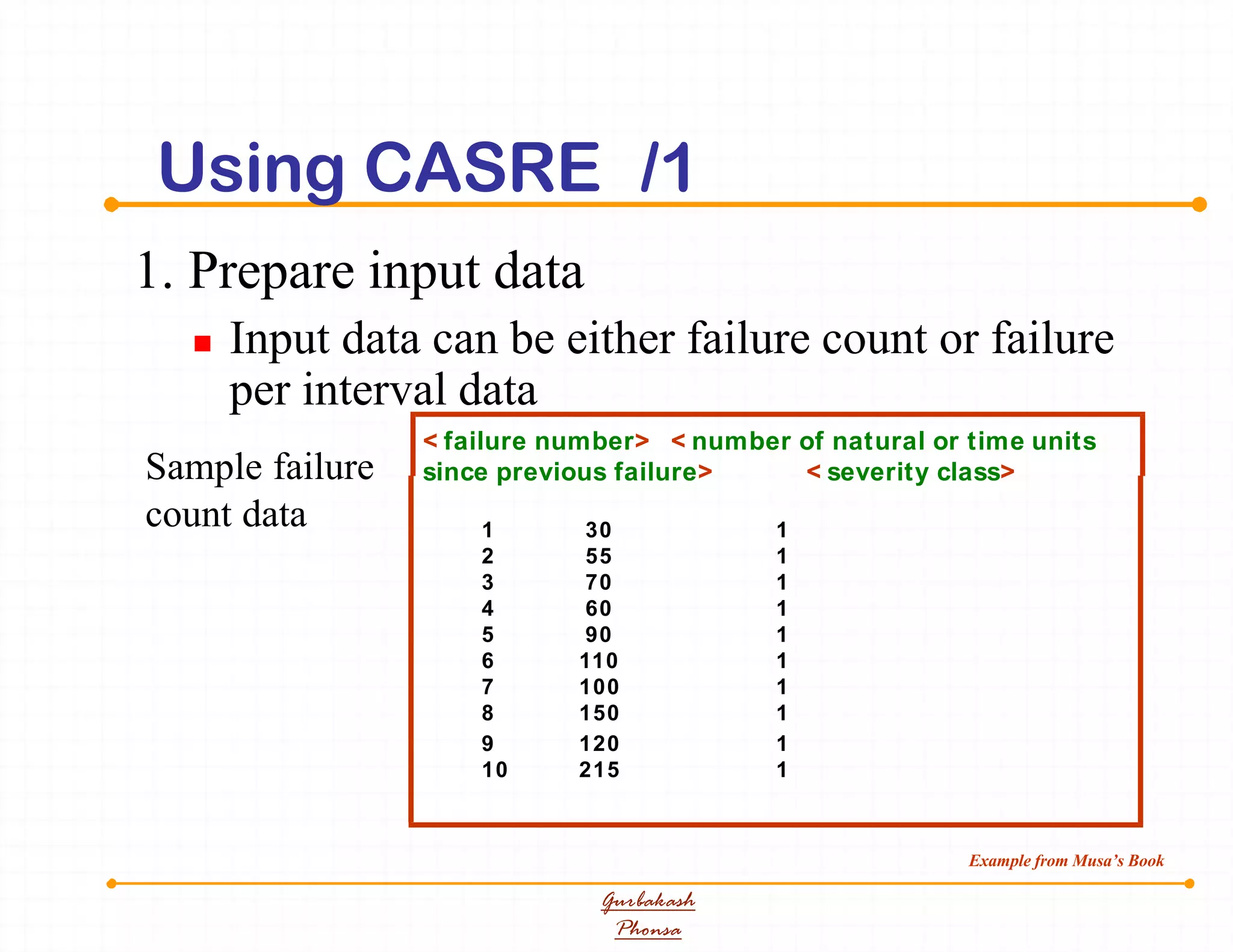 Using CASRE /1
1. Prepare input data
 Input data can be either failure count or failure
per interval data
< failure number> < number of natural or time units
since previous failure> < severity class>Sample failure
1
2
3
4
5
6
7
8
30
55
70
60
90
110
100
150
1
1
1
1
1
1
1
1
count data
9
10
120
215
1
1
Example from Musa’s Book
Gurbakash
Phonsa
 