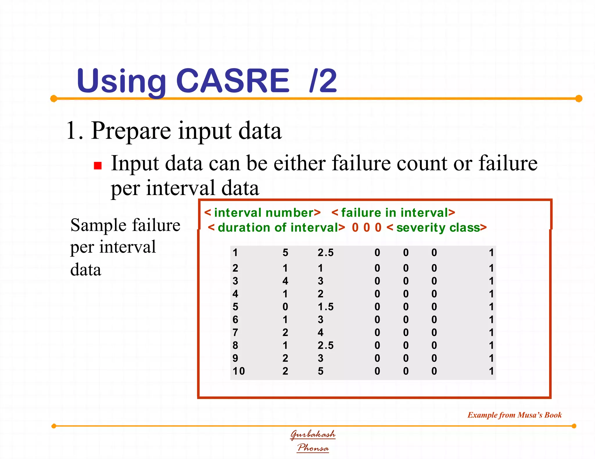 Using CASRE /2
1. Prepare input data
 Input data can be either failure count or failure
per interval data
< interval number> < failure in interval>
< duration of interval> 0 0 0 < severity class>Sample failure
per interval
data
Example from Musa’s Book
Gurbakash
Phonsa
1 5 2.5 0 0 0 1
2 1 1 0 0 0 1
3 4 3 0 0 0 1
4 1 2 0 0 0 1
5 0 1.5 0 0 0 1
6 1 3 0 0 0 1
7 2 4 0 0 0 1
8 1 2.5 0 0 0 1
9 2 3 0 0 0 1
10 2 5 0 0 0 1
 