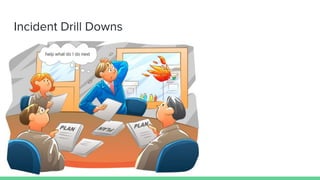 Incident Drill Downs
 