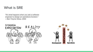 What is SRE
"It's what happens when you ask a software
engineer to design an operations function."
-- Ben Treynor Sloss. 2000
 