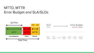 MTTD, MTTR
Error Budget and SLA/SLOs
 
