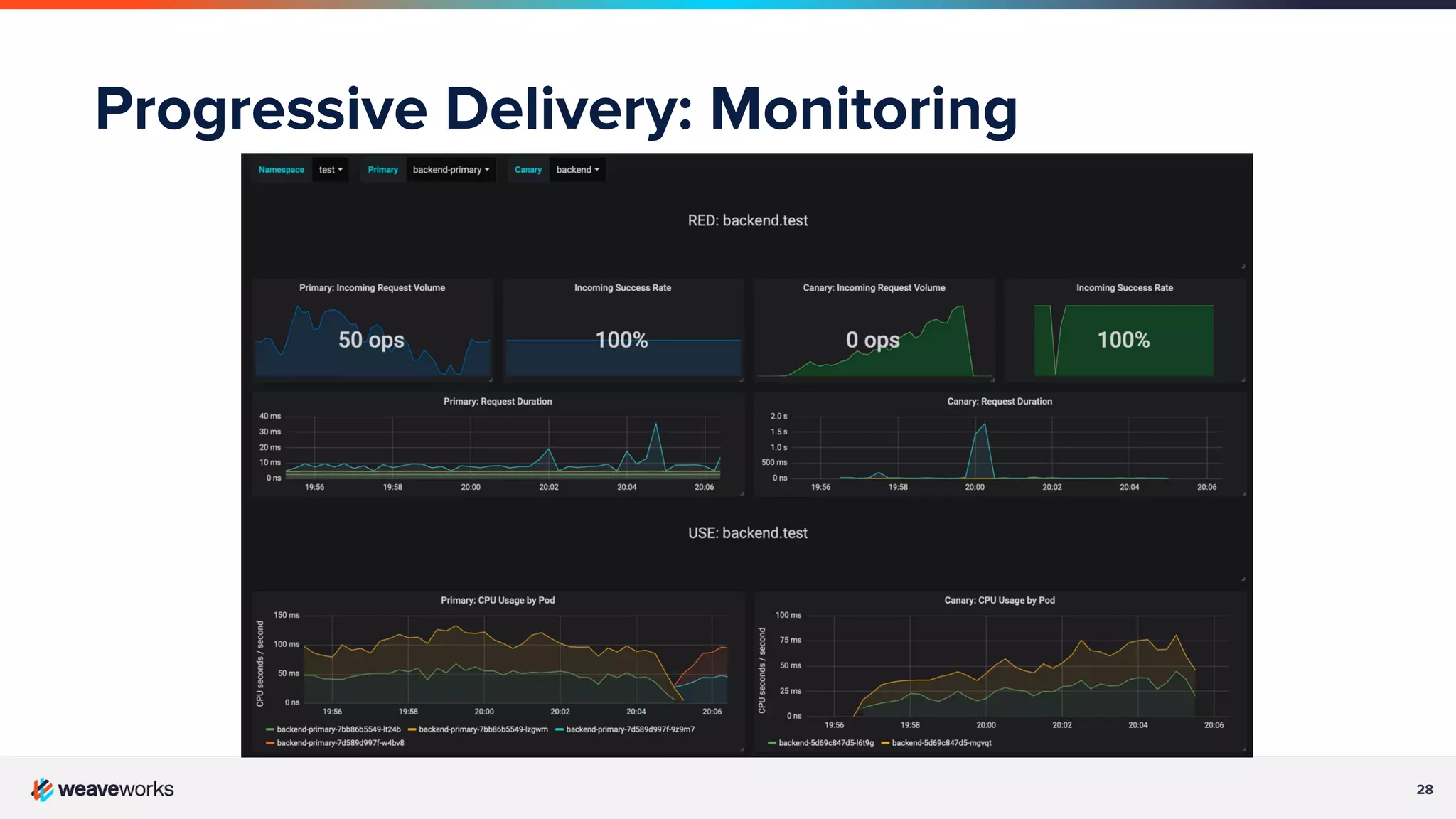 28 Progressive Delivery: Monitoring 