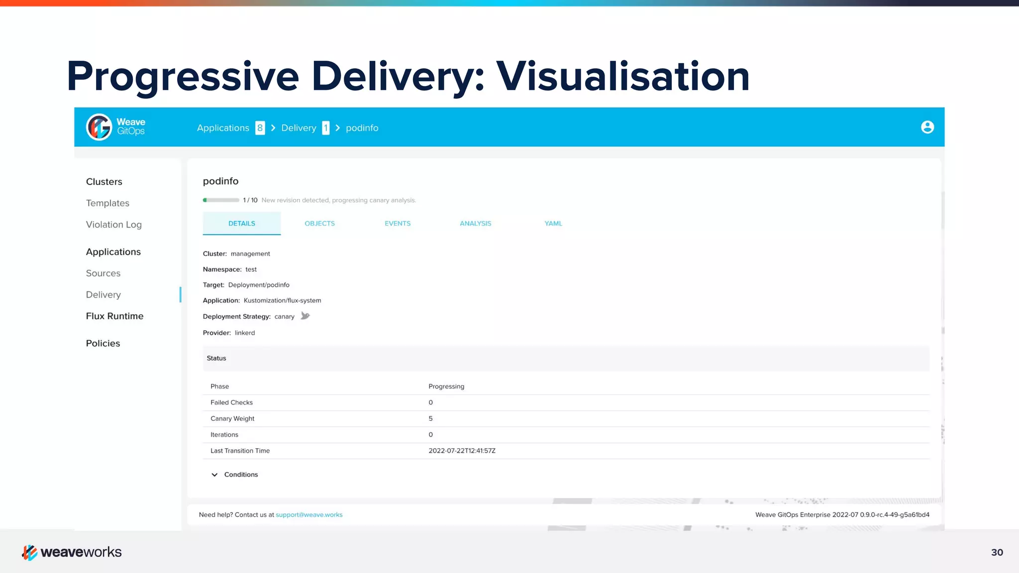 30 Progressive Delivery: Visualisation 