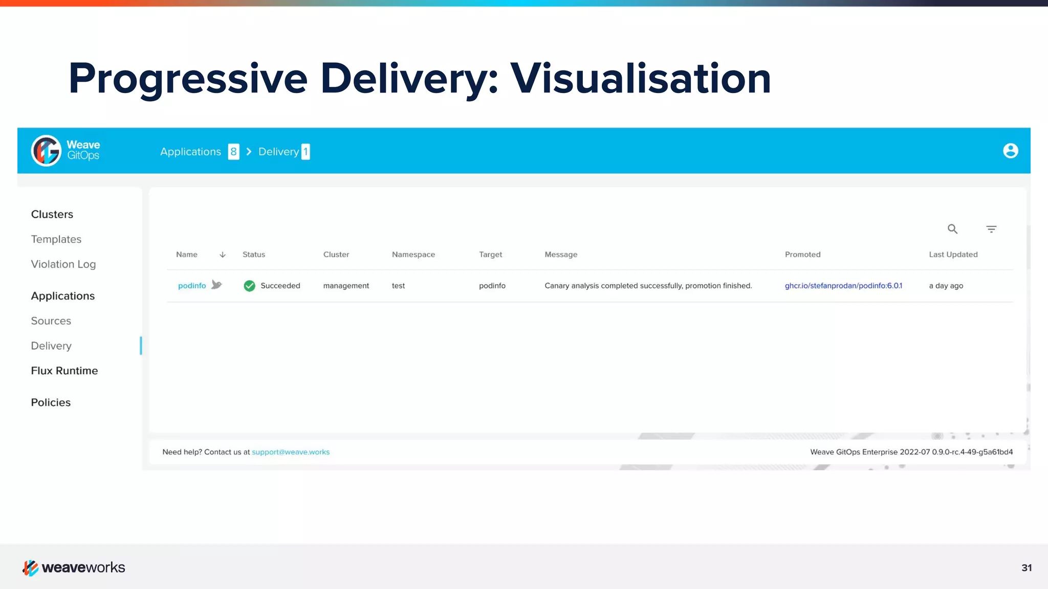 31 Progressive Delivery: Visualisation 