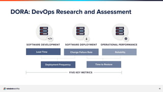 15
DORA: DevOps Research and Assessment
 