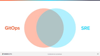 20
Conﬁdential do not distribute 20
GitOps SRE
 