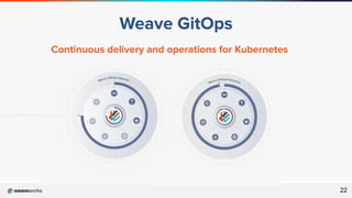 Weave GitOps
Continuous delivery and operations for Kubernetes
22
 