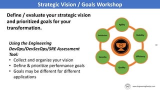 10
Define / evaluate your strategic vision
and prioritized goals for your
transformation.
Using the Engineering
DevOps/DevSecOps/SRE Assessment
Tool:
• Collect and organize your vision
• Define & prioritize performance goals
• Goals may be different for different
applications
Strategic Vision / Goals Workshop
 