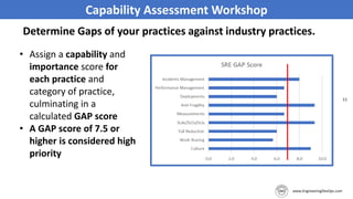 11
Determine Gaps of your practices against industry practices.
• Assign a capability and
importance score for
each practice and
category of practice,
culminating in a
calculated GAP score
• A GAP score of 7.5 or
higher is considered high
priority
Capability Assessment Workshop
 
