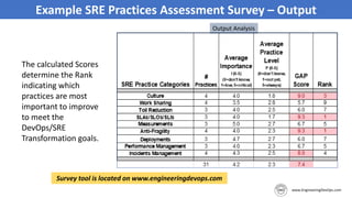 The calculated Scores
determine the Rank
indicating which
practices are most
important to improve
to meet the
DevOps/SRE
Transformation goals.
Example SRE Practices Assessment Survey – Output
Survey tool is located on www.engineeringdevops.com
Output Analysis
 
