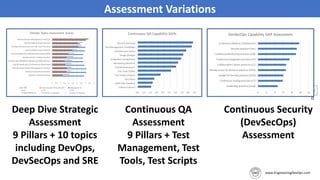 19
Assessment Variations
Deep Dive Strategic
Assessment
9 Pillars + 10 topics
including DevOps,
DevSecOps and SRE
Continuous QA
Assessment
9 Pillars + Test
Management, Test
Tools, Test Scripts
Continuous Security
(DevSecOps)
Assessment
 