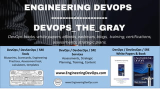 DevOps / DevSecOps / SRE
Tools
Blueprints, Scorecards, Engineering
Practices, Assessment tool,
calculators, templates
DevOps / DevSecOps / SRE
Services
Assessments, Strategic
Planning, Training, Content
www.EngineeringDevOps.com
DevOps / DevSecOps / SRE
White Papers & Book
 
