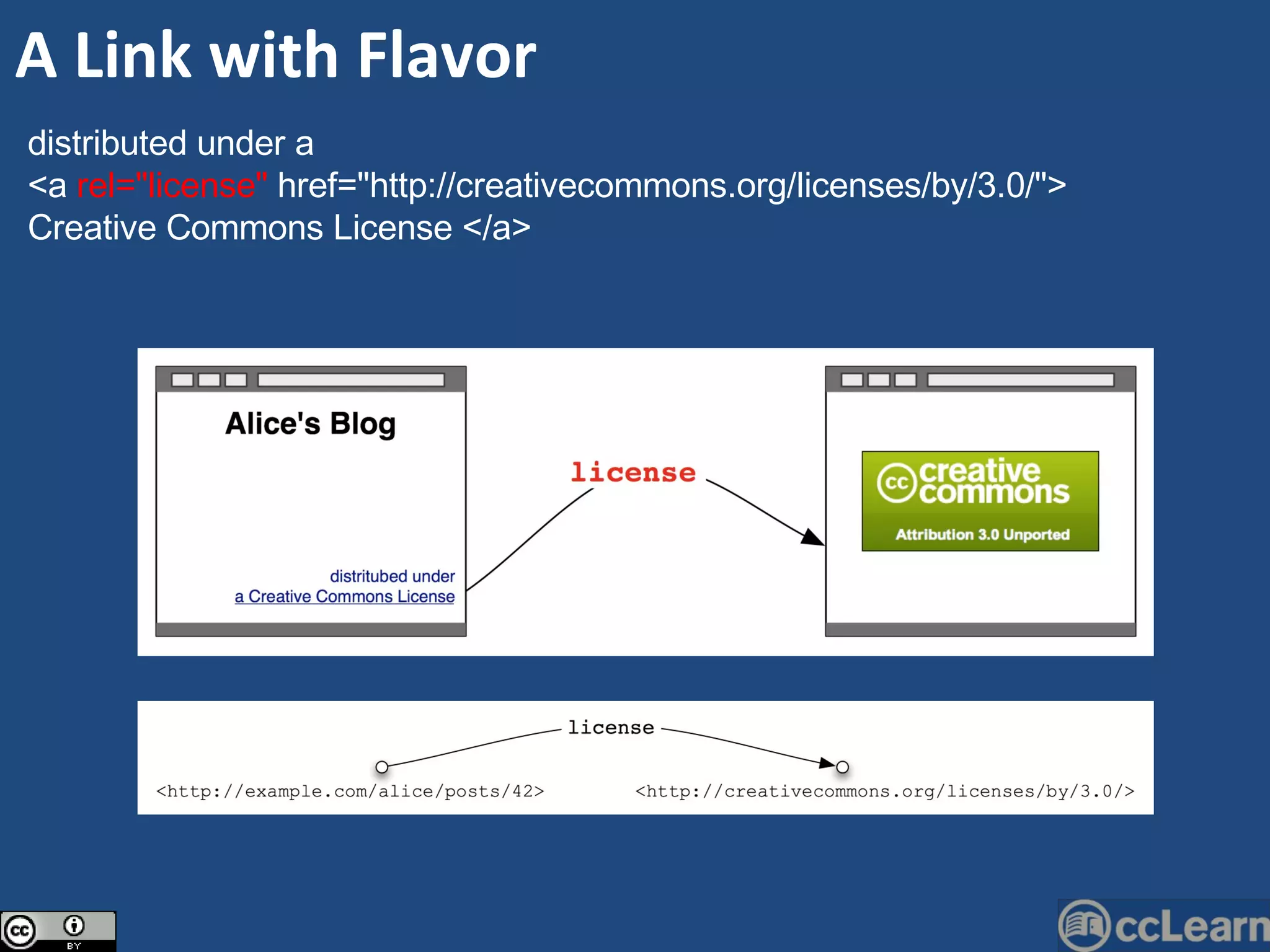 distributed under a  <a  rel=&quot;license&quot;  href=&quot;http://creativecommons.org/licenses/by/3.0/&quot;>  Creative Commons License </a>  A Link with Flavor 