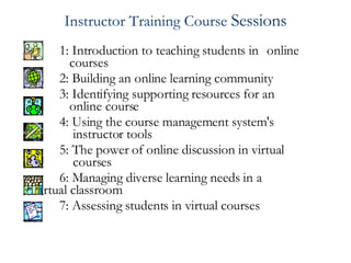 Instructor Training Course  Sessions   1: Introduction to teaching students in  online    courses   2: Building an online learning community    3: Identifying supporting resources for an    online course    4: Using the course management system's    instructor tools    5: The power of online discussion in virtual    courses    6: Managing diverse learning needs in a    virtual classroom    7: Assessing students in virtual courses  