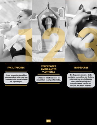 Si bien esta matriz puede ser una herramienta útil si tiene dudas sobre su propio producto, no ofrece ninguna
orientación con respecto a los millones de personas cuyas vidas se están desmoronando, porque han desarrollado
una adicción a los productos creados por facilitadores o artistas con buenas intenciones, pero orientados a las
ganancias. Las estimaciones de la industria para los usuarios patológicos, incluso de las tecnologías más
habituales, como el juego de máquinas tragamonedas, son solo del 1%.
Aunque el mundo se está convirtiendo en un lugar potencialmente más adictivo, la mayoría de las personas tienen la
capacidad de autorregular sus comportamientos.
En el opuesto extremo de la
escala se encuentran los dealers,
quienes crean productos que
nunca usarían porque son
conscientes de los efectos
nocivos que estos generan.
VENDEDORES
Crean productos increíbles
que usan ellos mismos y que
claramente hacen del mundo
un lugar mejor.
FACILITADORES
Estas dos clasiﬁcaciones se
encuentran en un punto medio.
VENDEDORES
AMBULANTES
Y ARTISTAS
21
 