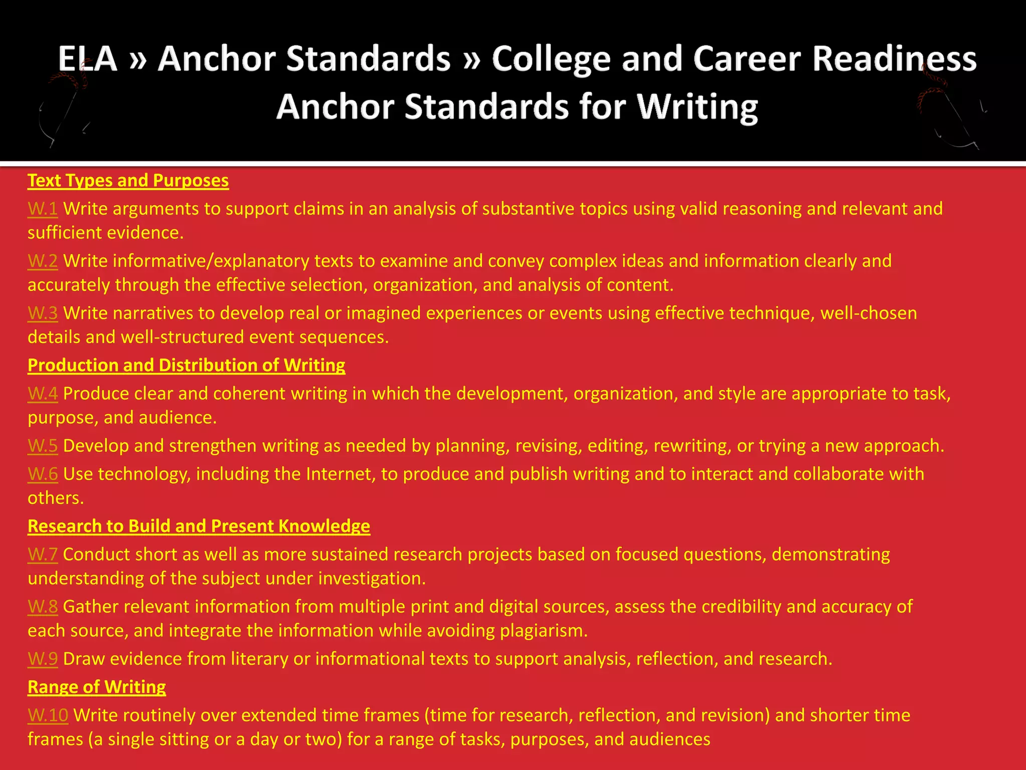 Text Types and Purposes 
W.1 Write arguments to support claims in an analysis of substantive topics using valid reasoning and relevant and sufficient evidence. 
W.2 Write informative/explanatory texts to examine and convey complex ideas and information clearly and accurately through the effective selection, organization, and analysis of content. 
W.3 Write narratives to develop real or imagined experiences or events using effective technique, well-chosen details and well-structured event sequences. 
Production and Distribution of Writing 
W.4 Produce clear and coherent writing in which the development, organization, and style are appropriate to task, purpose, and audience. 
W.5 Develop and strengthen writing as needed by planning, revising, editing, rewriting, or trying a new approach. 
W.6 Use technology, including the Internet, to produce and publish writing and to interact and collaborate with others. 
Research to Build and Present Knowledge 
W.7 Conduct short as well as more sustained research projects based on focused questions, demonstrating understanding of the subject under investigation. 
W.8 Gather relevant information from multiple print and digital sources, assess the credibility and accuracy of each source, and integrate the information while avoiding plagiarism. 
W.9 Draw evidence from literary or informational texts to support analysis, reflection, and research. 
Range of Writing 
W.10 Write routinely over extended time frames (time for research, reflection, and revision) and shorter time frames (a single sitting or a day or two) for a range of tasks, purposes, and audiences  