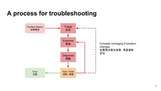 A process for troubleshooting
11
Triage
定位
Problem Report
故障報告
Examine
檢查
Diagnose
診斷
Test / Treat
測試 / 修復
Cure
治癒
Consider re-triaging if situation
changes.
如果情況發生改變，考慮重新
定位
 