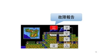 Triage
定位
Problem
Report
故障報告
Examine
檢查
Diagnose
診斷
Test /
Treat
測試 / 修復
Cure
治癒
故障報告
15
 