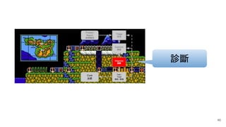 Triage
定位
Problem
Report
故障報告
Examine
檢查
Diagnose
診斷
Test /
Treat
測試 / 修復
Cure
治癒
診斷
46
 