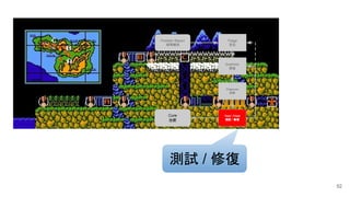 Triage
定位
Problem Report
故障報告
Examine
檢查
Diagnose
診斷
Test / Treat
測試 / 修復
Cure
治癒
測試 / 修復
52
 