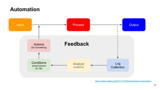 FeedbackActions
(Do Something)
25
Conditions
(event driven)
AI / ML
Log
Collection
Analyze
(realtime)
ProcessInput Output
...