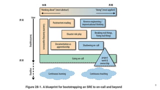 8
抽象 具體
資淺
資深
 