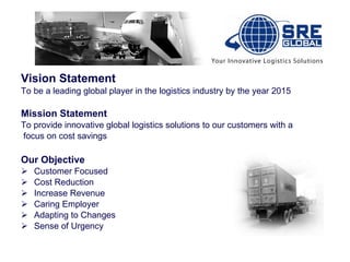 Vision Statement To be a leading global player in the logistics industry by the year 2015 Mission Statement To provide innovative global logistics solutions to our customers with a focus on cost savings Our Objective Customer Focused Cost Reduction Increase Revenue Caring Employer Adapting to Changes Sense of Urgency 