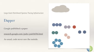 Large-Scale Distributed Systems Tracing Infrastructure
Dapper
Google published a paper:
research.google.com/pubs/pub36356.html
As usual, code never saw the outside.
 
