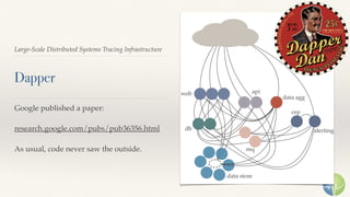 Large-Scale Distributed Systems Tracing Infrastructure
Dapper
Google published a paper:
research.google.com/pubs/pub36356.html
As usual, code never saw the outside.
web api
data agg
mq
db
data store
cep
alerting
 