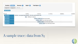 A sample trace: data from S2
 