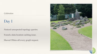Celebration
Day 1
Noticed unexpected topology queries.
Found a data location caching issue.
Shaved 350ms off every graph request.
 