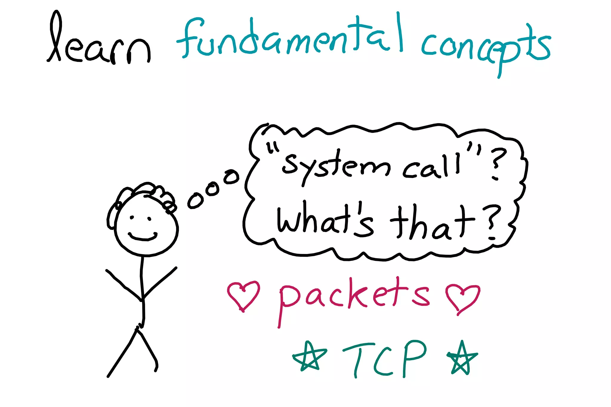 So you want to be a wizard