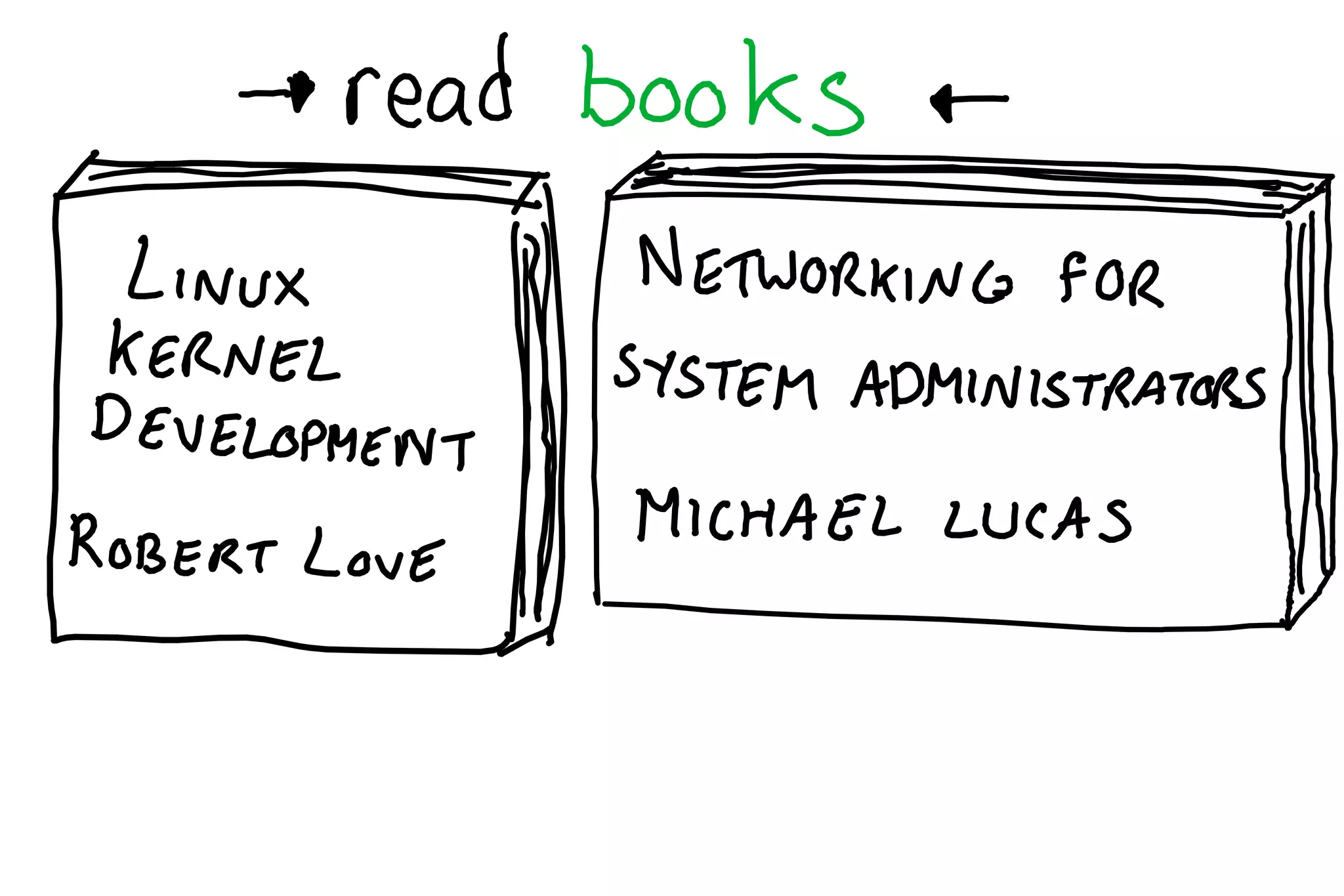 So you want to be a wizard