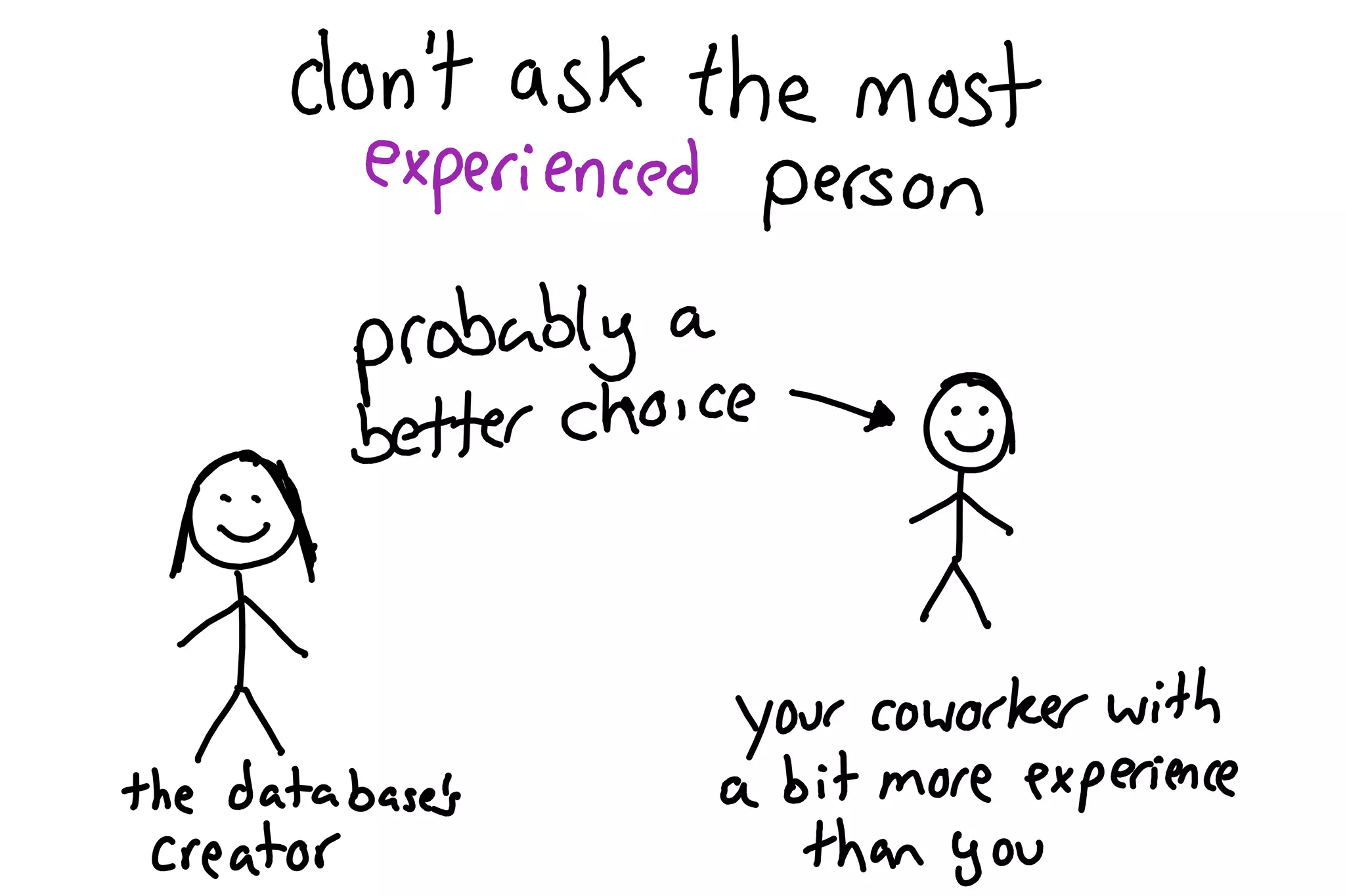 So you want to be a wizard