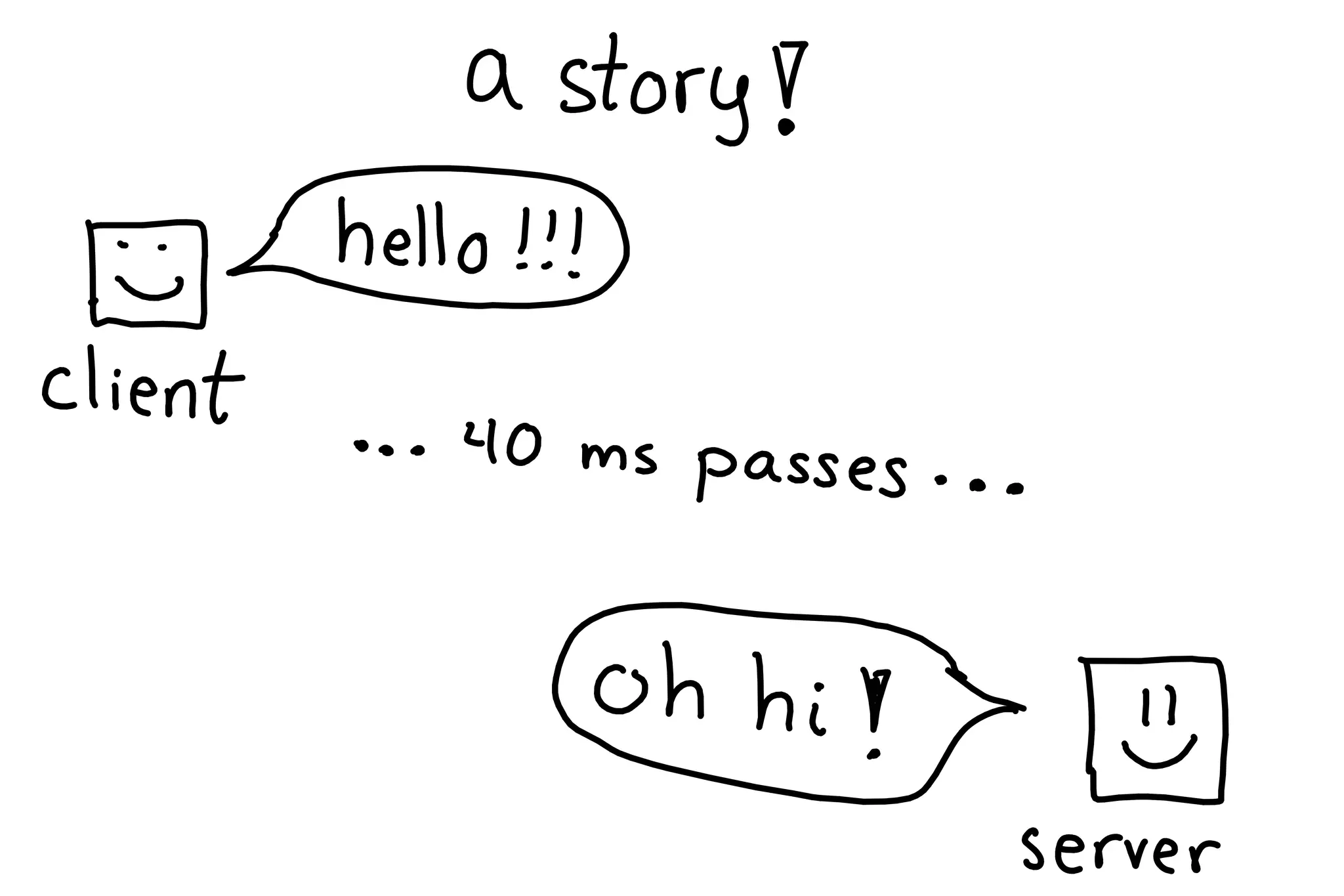 So you want to be a wizard