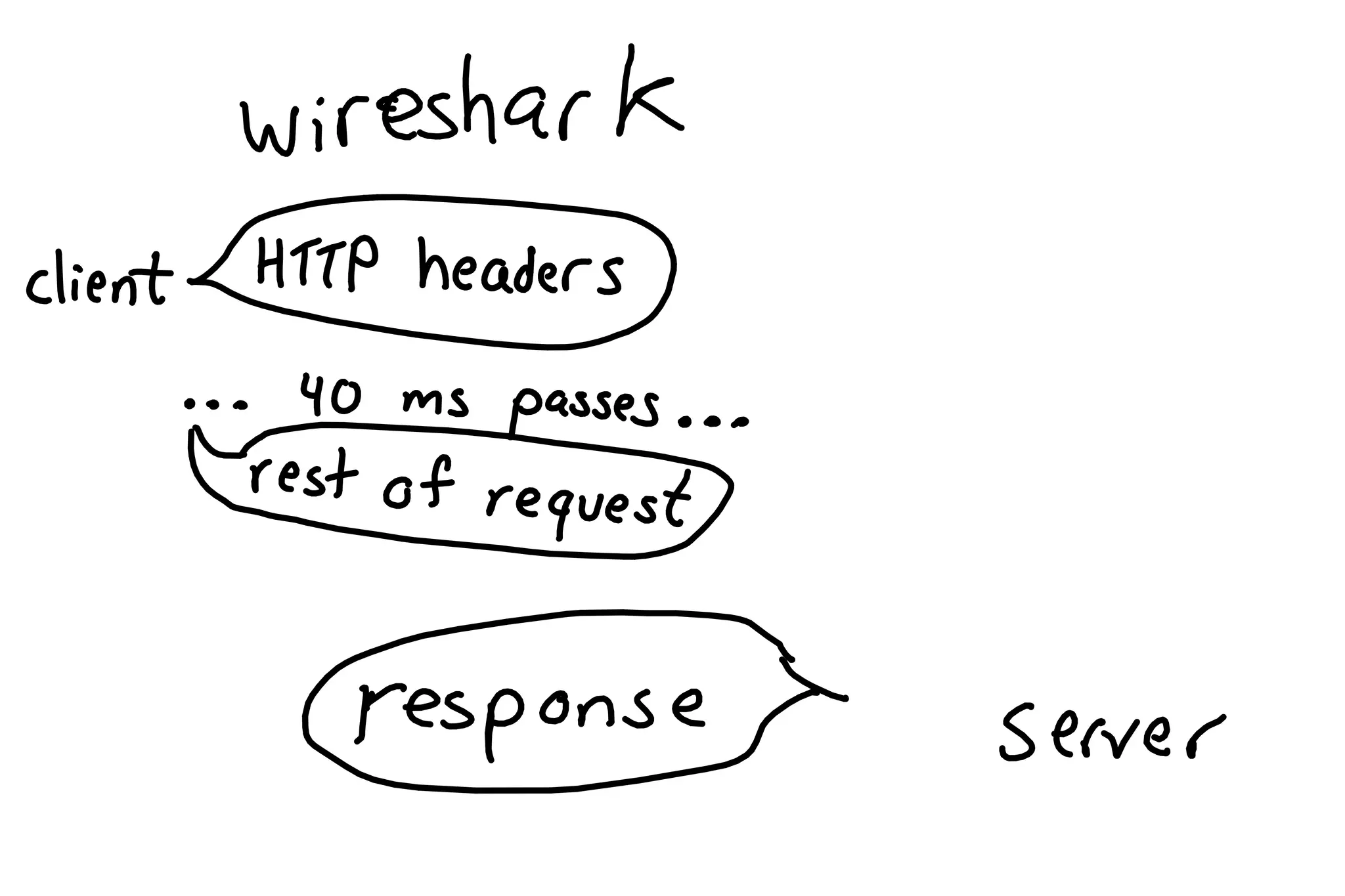 So you want to be a wizard