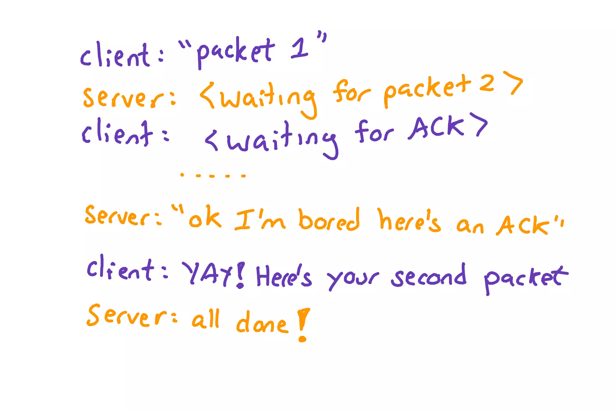 So you want to be a wizard