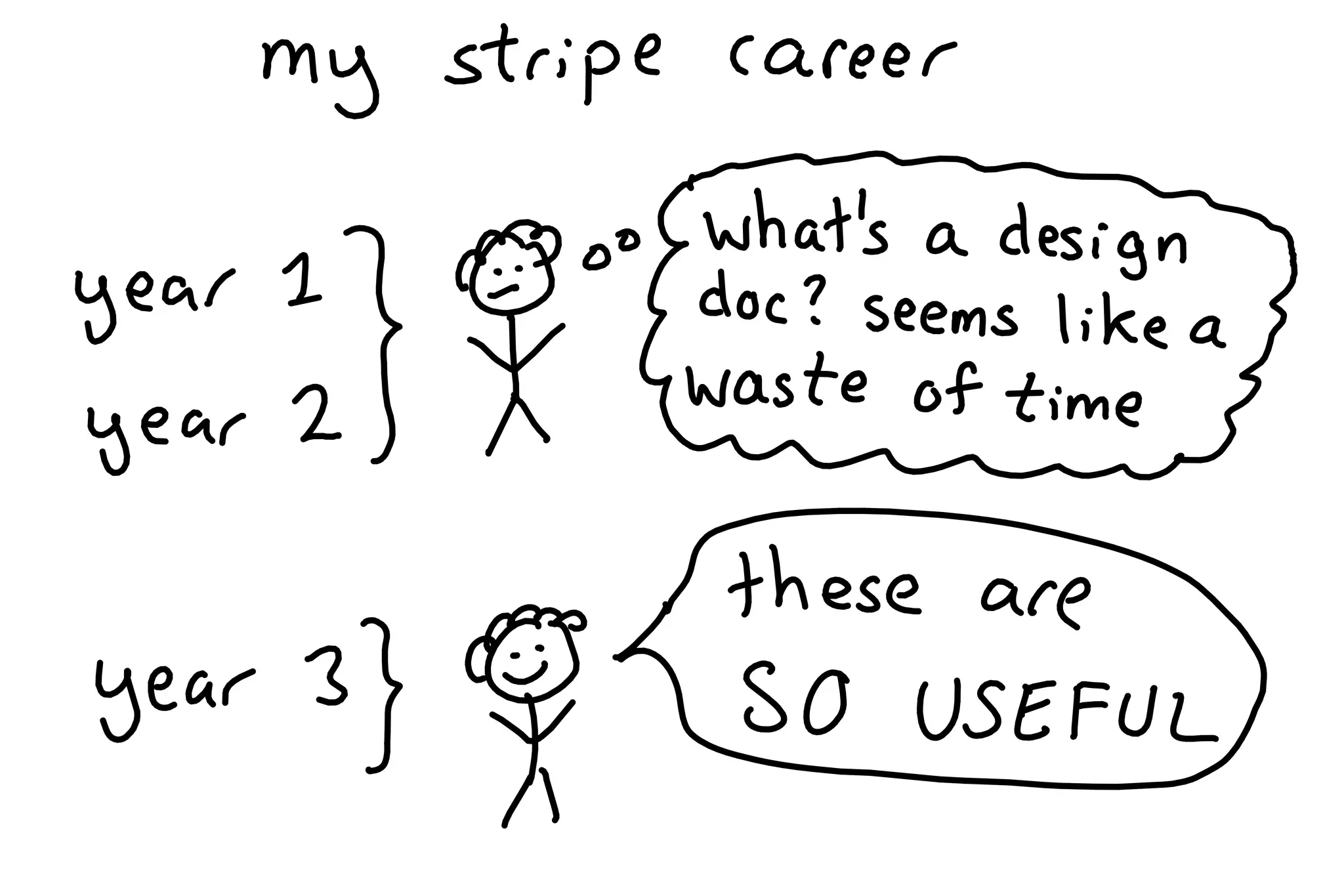 So you want to be a wizard