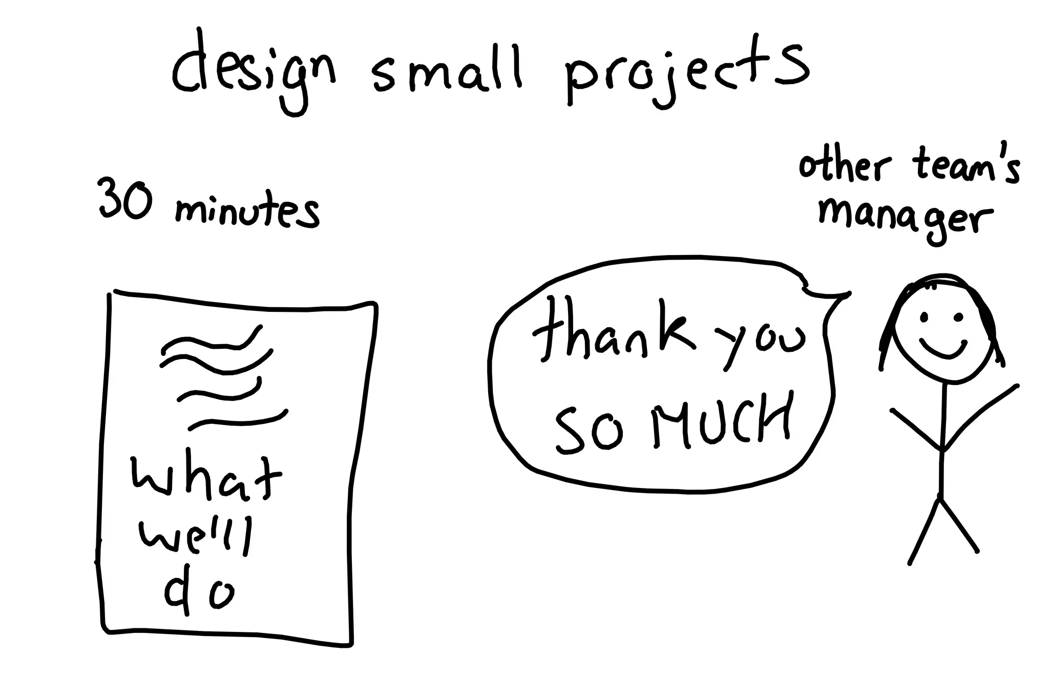 So you want to be a wizard