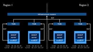 SREConEurope15 - The evolution of the DHCP infrastructure at Facebook