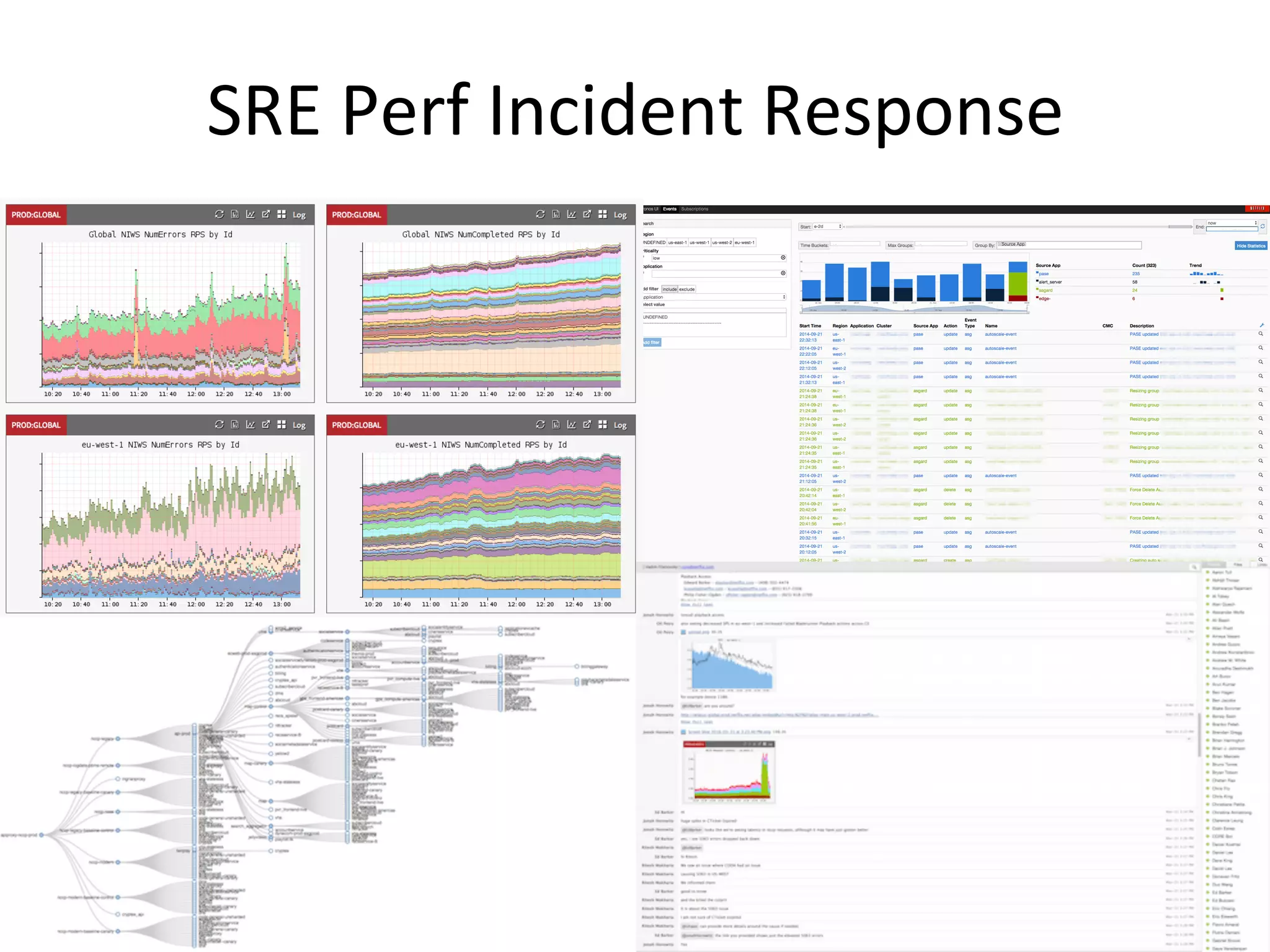 SRE	
  Perf	
  Incident	
  Response	
  
 
