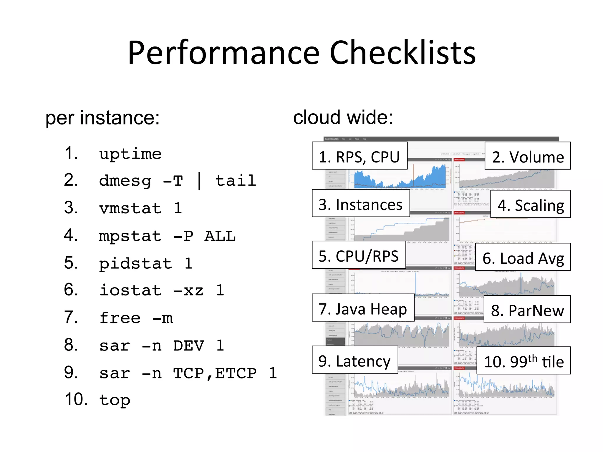 Performance	
  Checklists	
  
1.  uptime
2.  dmesg -T | tail
3.  vmstat 1
4.  mpstat -P ALL 1
5.  pidstat 1
6.  iostat -xz 1
7.  free -m
8.  sar -n DEV 1
9.  sar -n TCP,ETCP 1
10.  top
per instance: cloud wide:
1.	
  RPS,	
  CPU	
   2.	
  Volume	
  
6.	
  Load	
  Avg	
  
3.	
  Instances	
   4.	
  Scaling	
  
5.	
  CPU/RPS	
  
7.	
  Java	
  Heap	
   8.	
  ParNew	
  
9.	
  Latency	
   10.	
  99th	
  Qle	
  
 