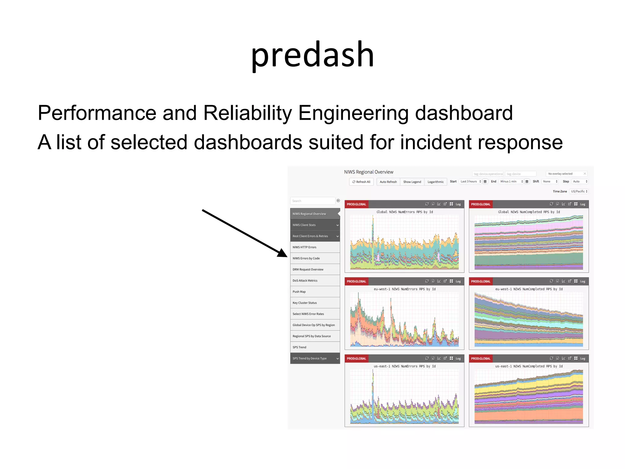 predash	
  
Performance and Reliability Engineering dashboard
A list of selected dashboards suited for incident response
 