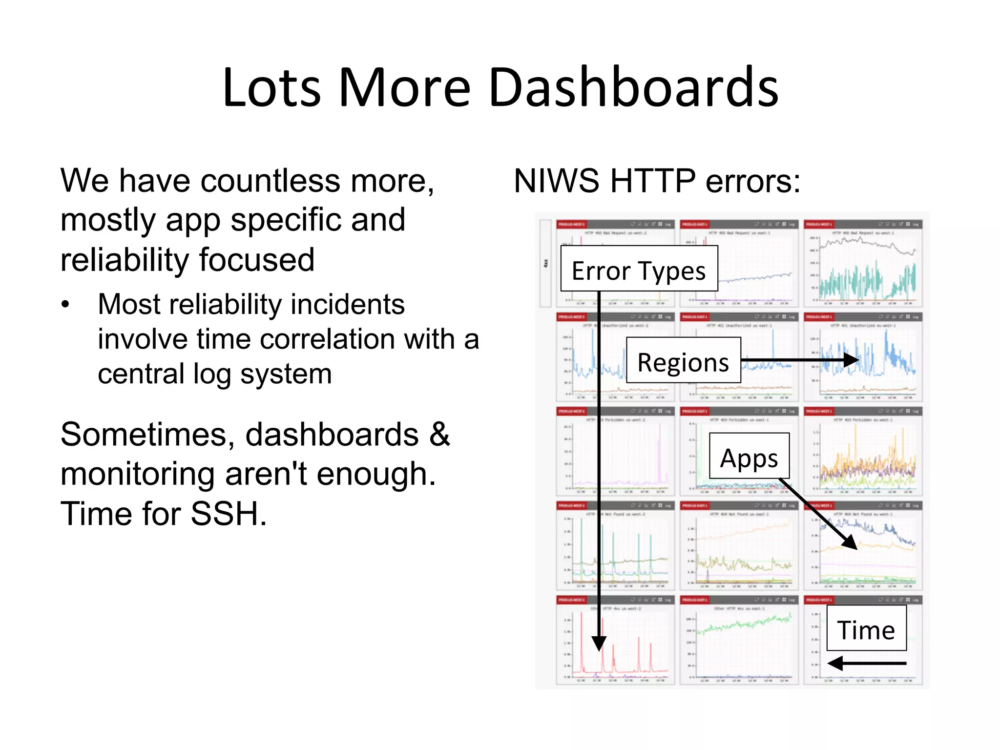 Lots	
  More	
  Dashboards	
  
We have countless more,
mostly app specific and
reliability focused
•  Most reliability incidents
involve time correlation with a
central log system
Sometimes, dashboards &
monitoring aren't enough.
Time for SSH.
NIWS HTTP errors:
Error	
  Types	
  
Regions	
  
Apps	
  
Time	
  
 