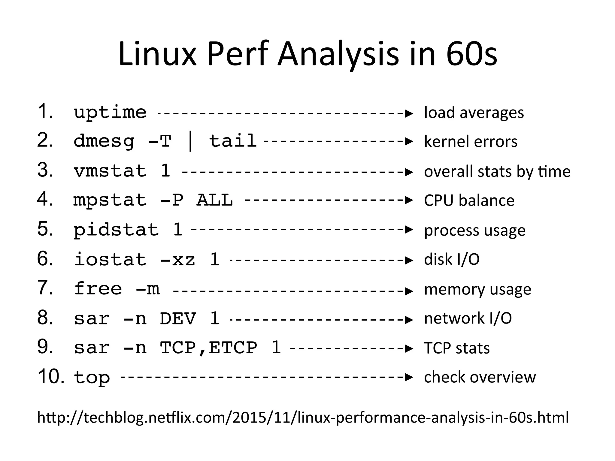Linux	
  Perf	
  Analysis	
  in	
  60s	
  
1.  uptime
2.  dmesg -T | tail
3.  vmstat 1
4.  mpstat -P ALL 1
5.  pidstat 1
6.  iostat -xz 1
7.  free -m
8.  sar -n DEV 1
9.  sar -n TCP,ETCP 1
10.  top
load	
  averages	
  
kernel	
  errors	
  
overall	
  stats	
  by	
  Qme	
  
CPU	
  balance	
  
process	
  usage	
  
disk	
  I/O	
  
memory	
  usage	
  
network	
  I/O	
  
TCP	
  stats	
  
check	
  overview	
  
hap://techblog.neSlix.com/2015/11/linux-­‐performance-­‐analysis-­‐in-­‐60s.html	
  
 