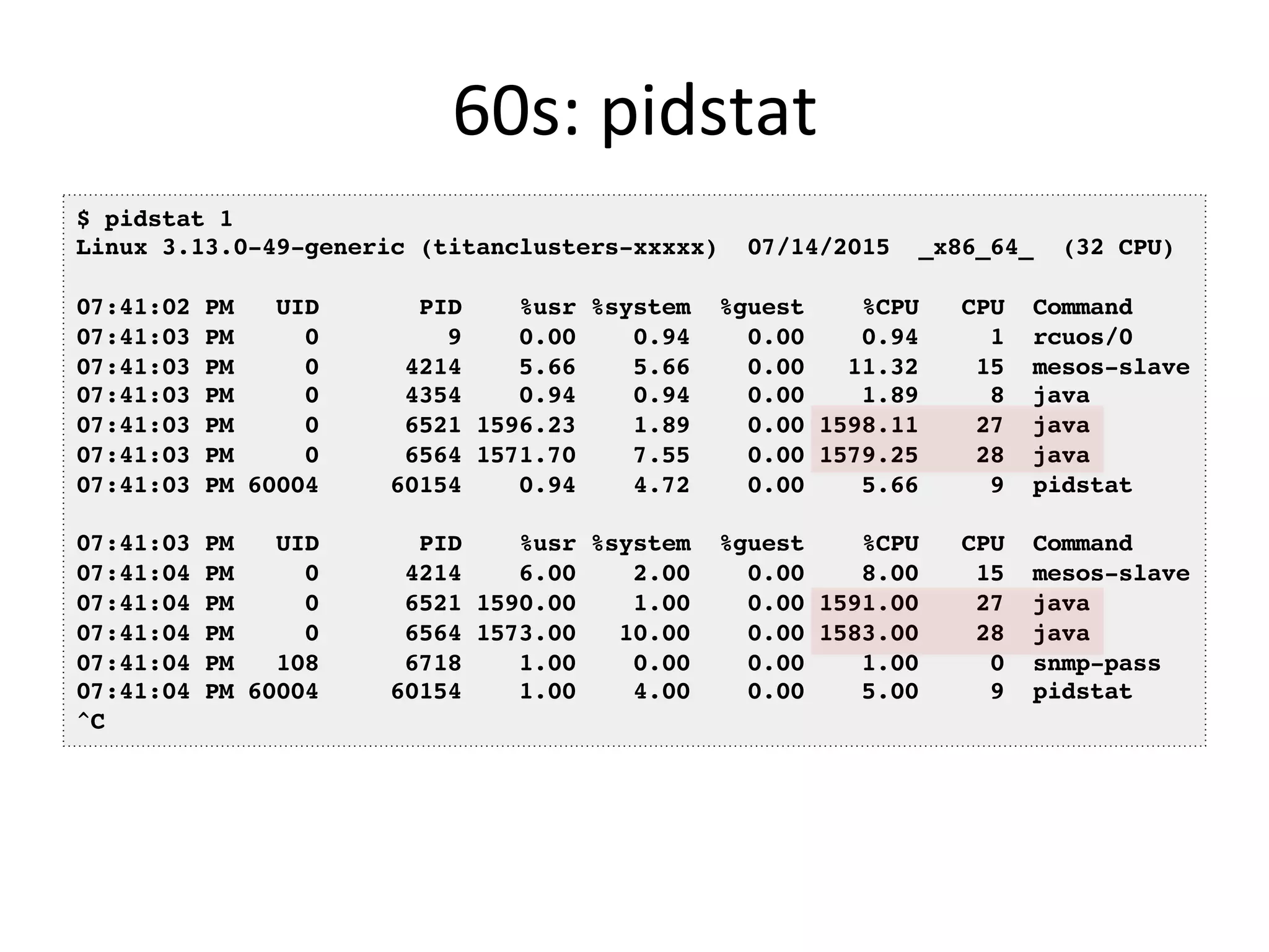 60s:	
  pidstat	
  
$ pidstat 1
Linux 3.13.0-49-generic (titanclusters-xxxxx) 07/14/2015 _x86_64_ (32 CPU)
07:41:02 PM UID PID %usr %system %guest %CPU CPU Command
07:41:03 PM 0 9 0.00 0.94 0.00 0.94 1 rcuos/0
07:41:03 PM 0 4214 5.66 5.66 0.00 11.32 15 mesos-slave
07:41:03 PM 0 4354 0.94 0.94 0.00 1.89 8 java
07:41:03 PM 0 6521 1596.23 1.89 0.00 1598.11 27 java
07:41:03 PM 0 6564 1571.70 7.55 0.00 1579.25 28 java
07:41:03 PM 60004 60154 0.94 4.72 0.00 5.66 9 pidstat
07:41:03 PM UID PID %usr %system %guest %CPU CPU Command
07:41:04 PM 0 4214 6.00 2.00 0.00 8.00 15 mesos-slave
07:41:04 PM 0 6521 1590.00 1.00 0.00 1591.00 27 java
07:41:04 PM 0 6564 1573.00 10.00 0.00 1583.00 28 java
07:41:04 PM 108 6718 1.00 0.00 0.00 1.00 0 snmp-pass
07:41:04 PM 60004 60154 1.00 4.00 0.00 5.00 9 pidstat
^C
 