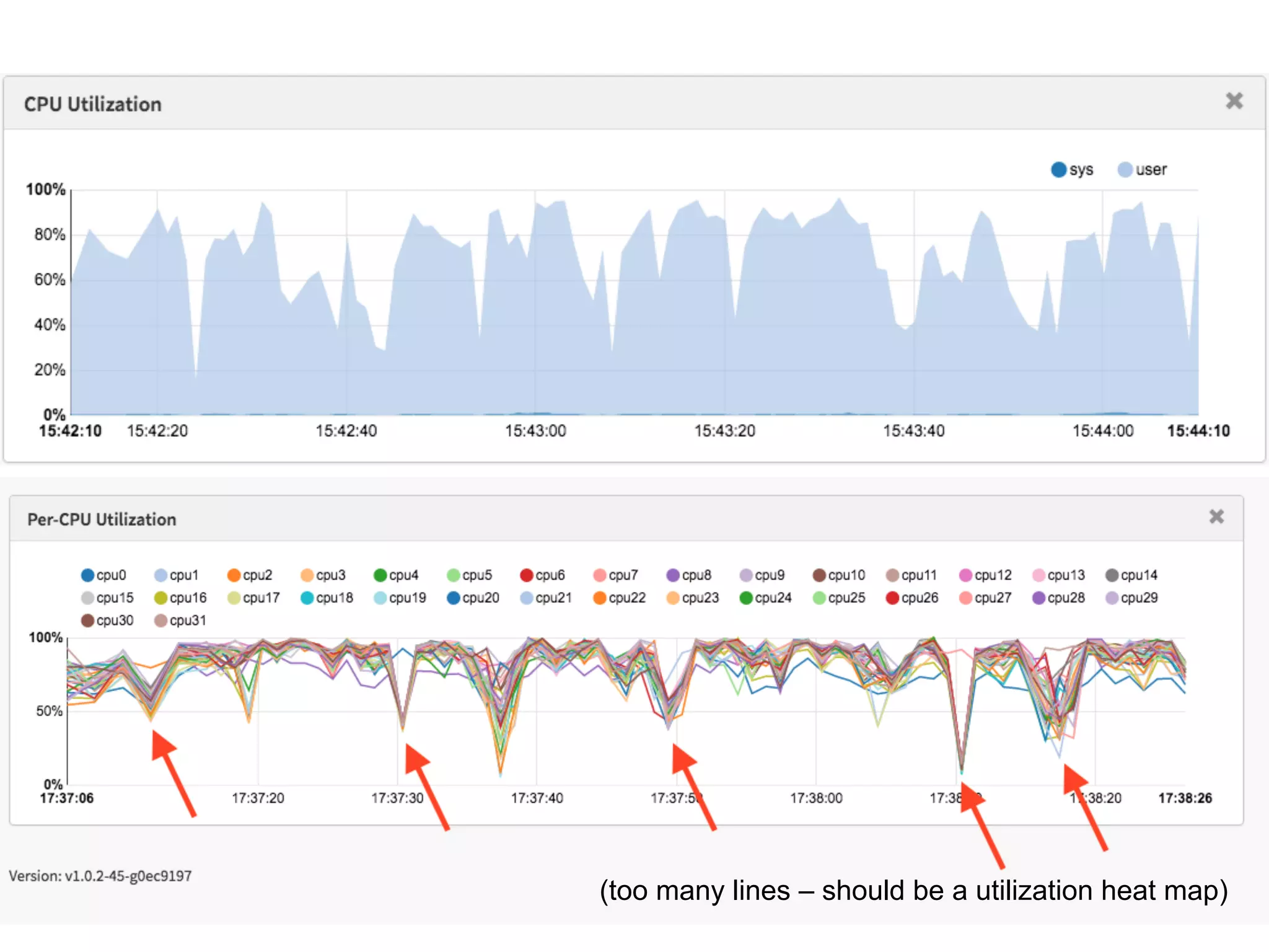 (too many lines – should be a utilization heat map)
 