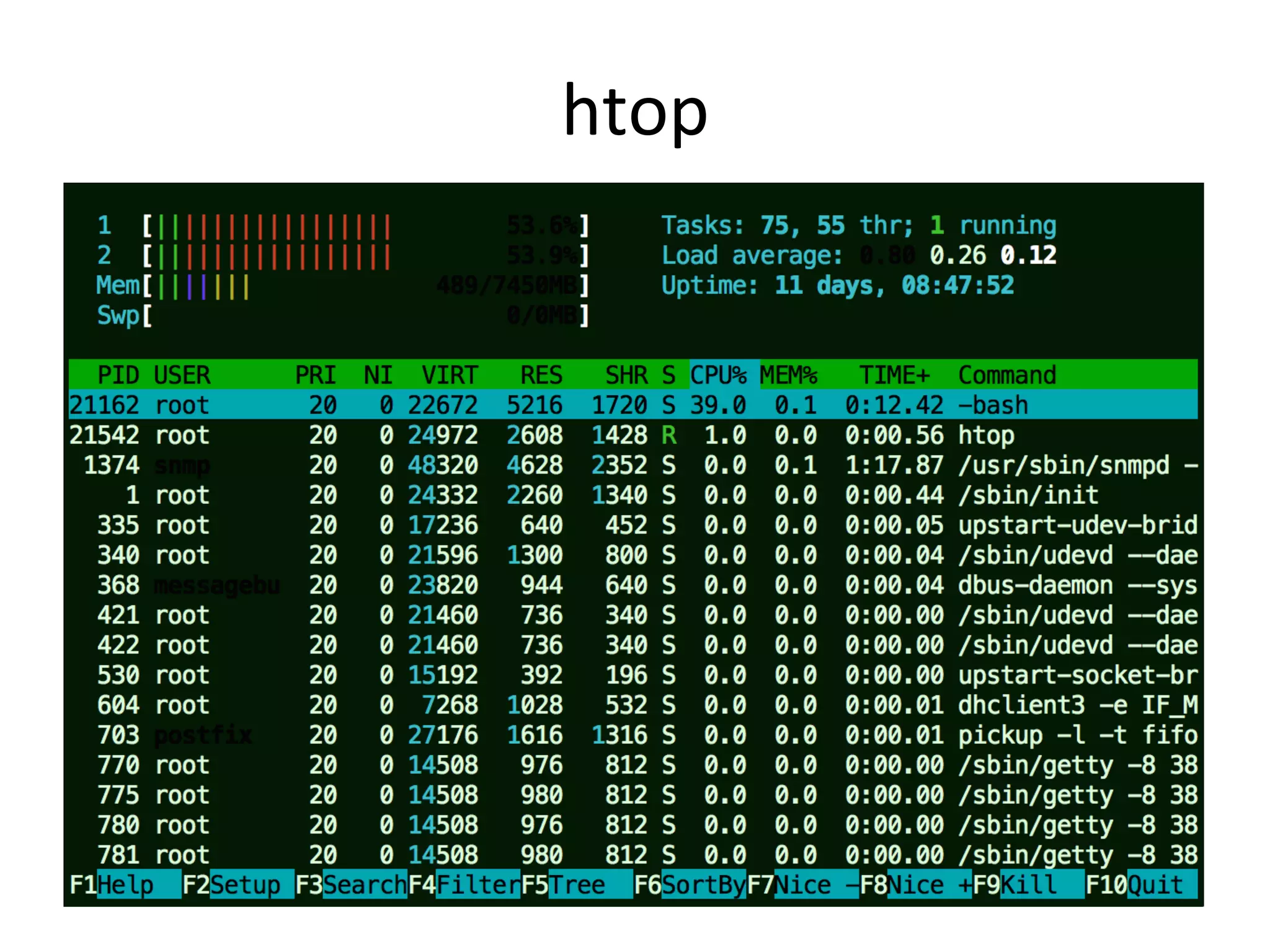 htop	
  
 